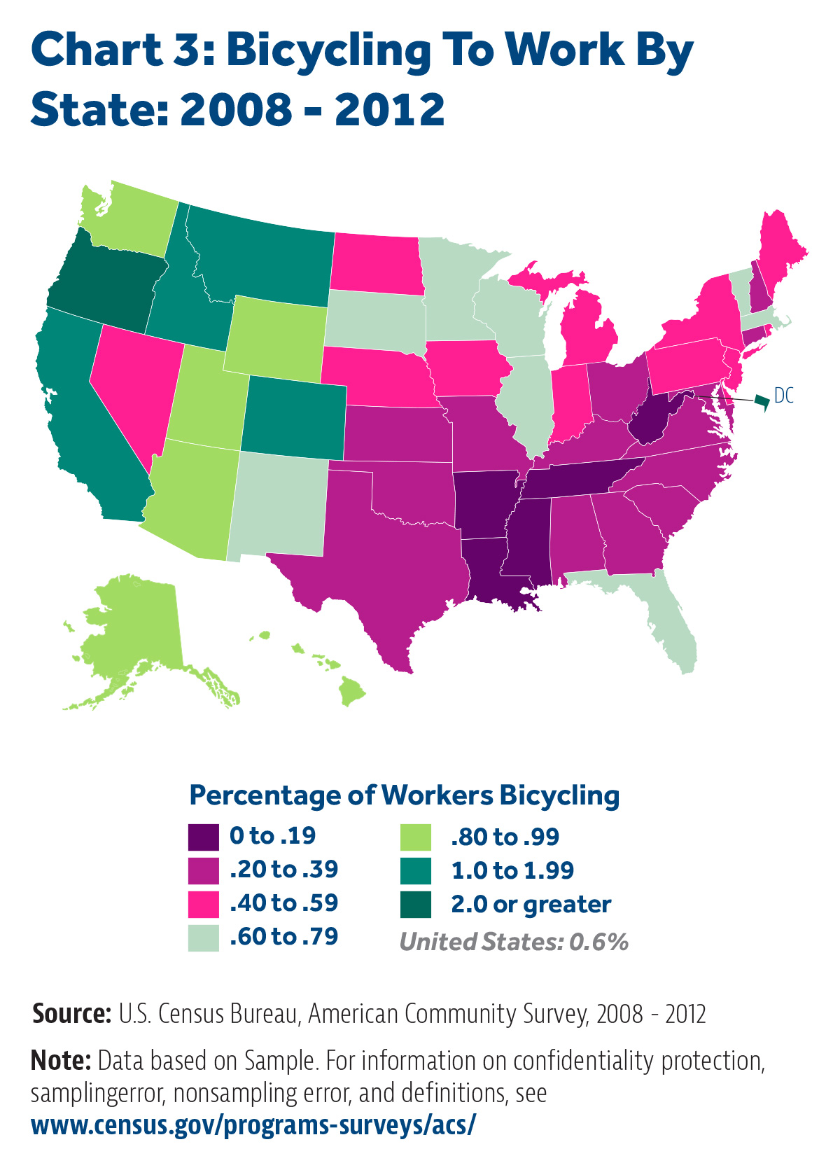 Bicycling To Work By State