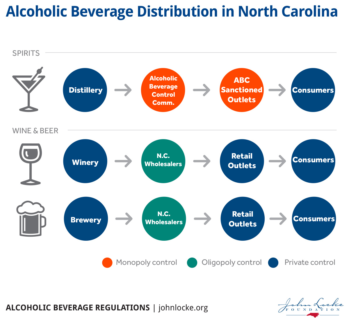 Alcoholic Beverage Distribution in North Carolina