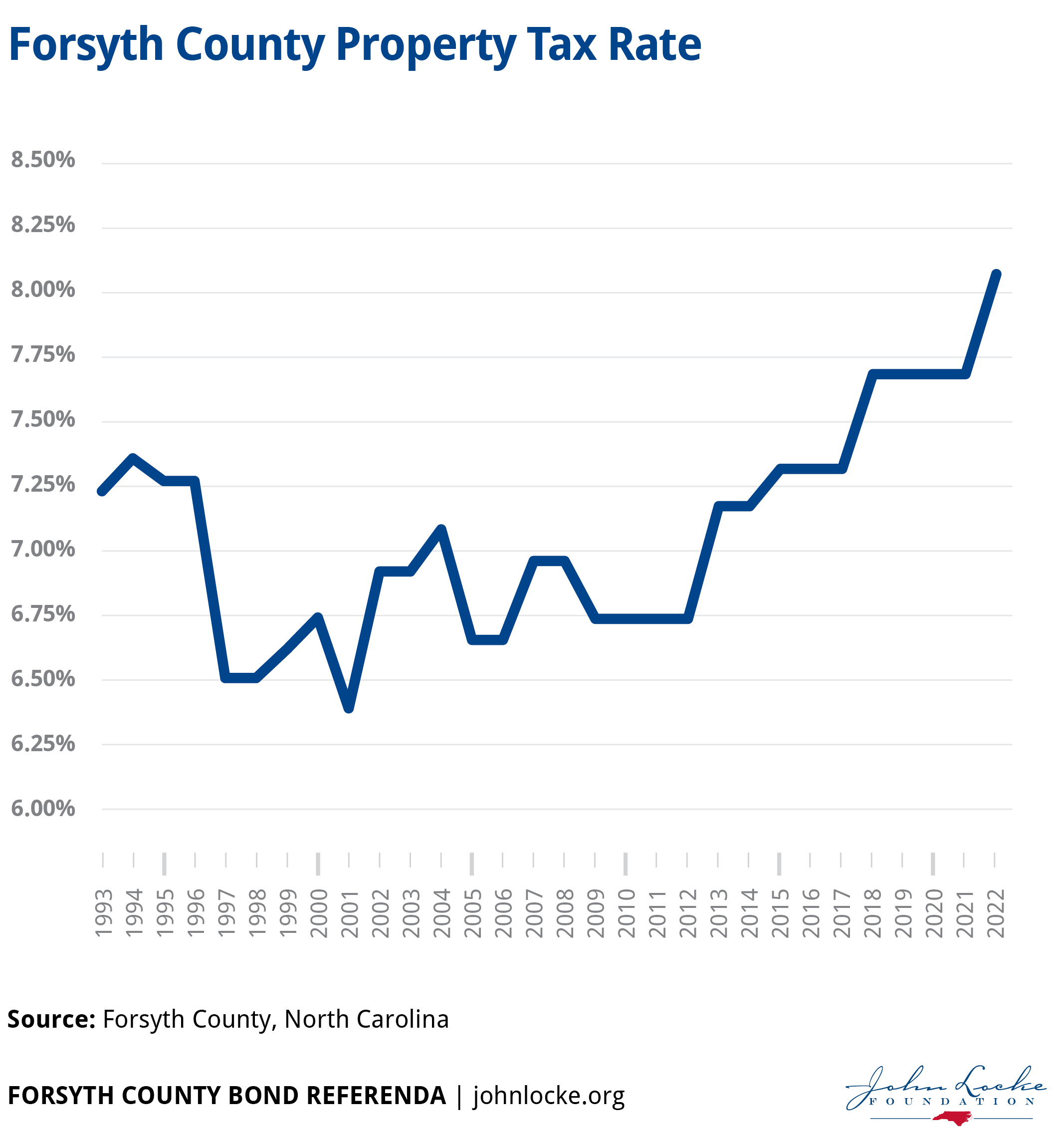 forsyth-county-property-tax-rate