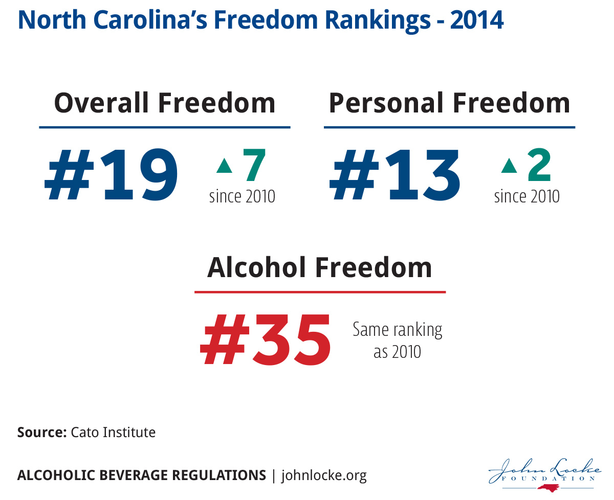 north-carolinas-freedom-rankings-2014