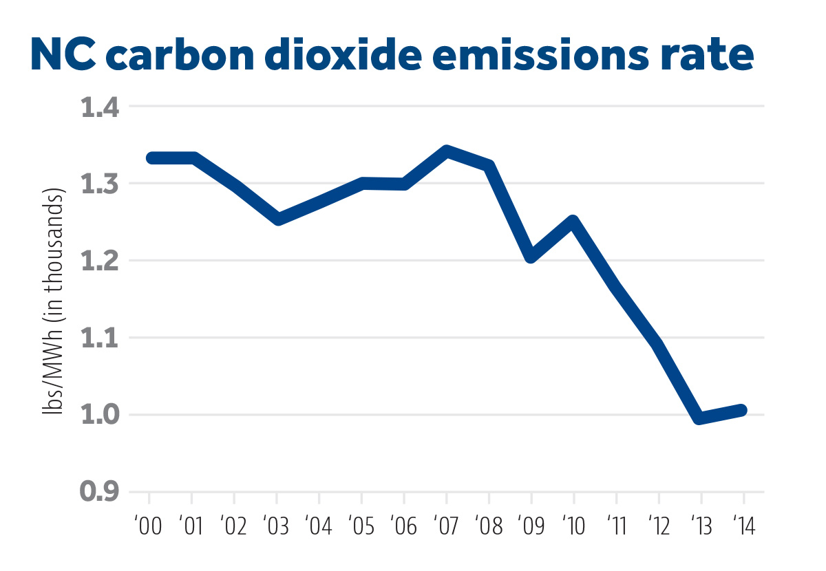 emissions01