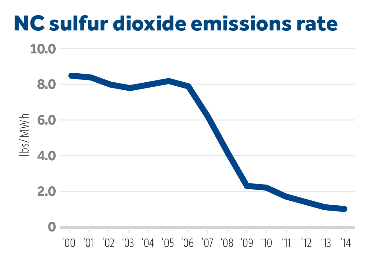emissions02