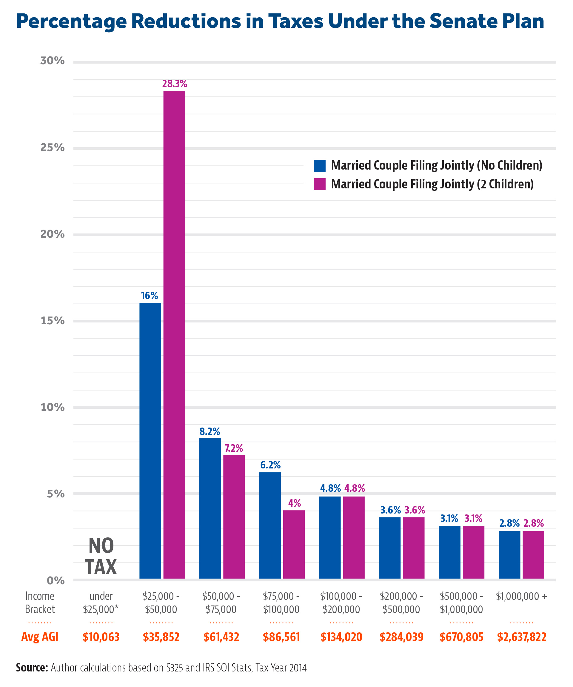 percentage-savings-NC-tax
