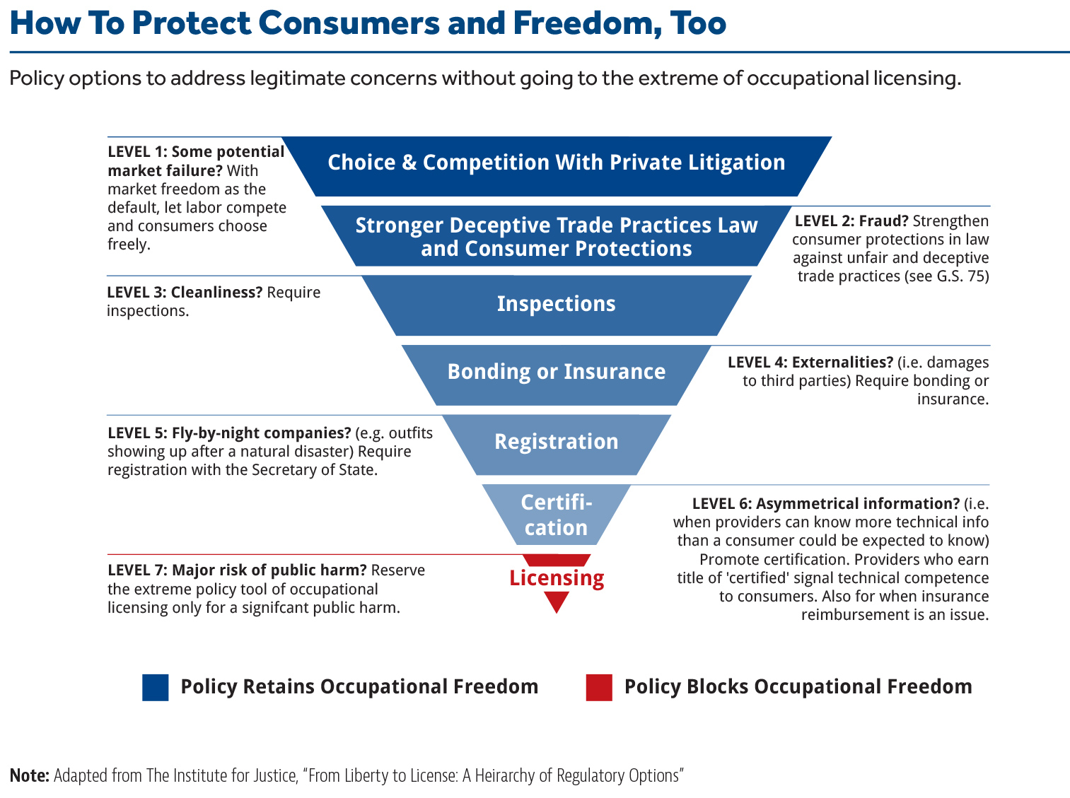 How To Protect Consumers and Freedom, Too