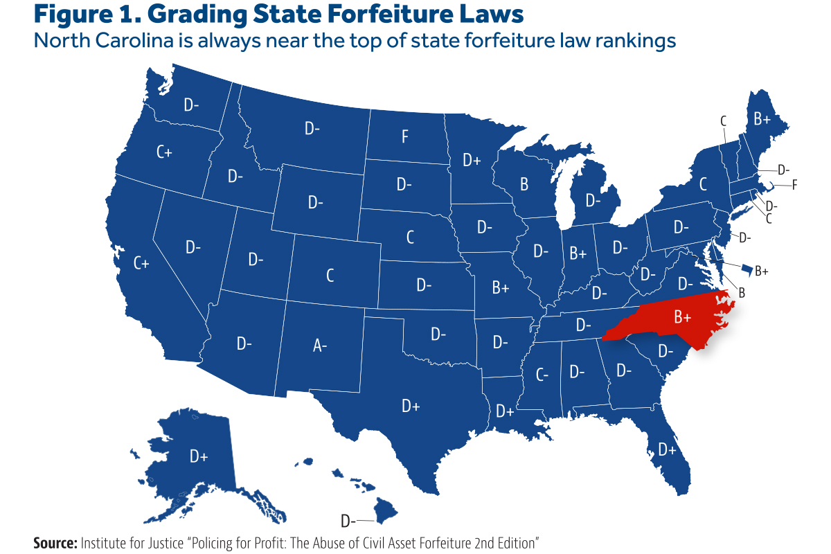 preventing asset forfeiture abuse in North carolina