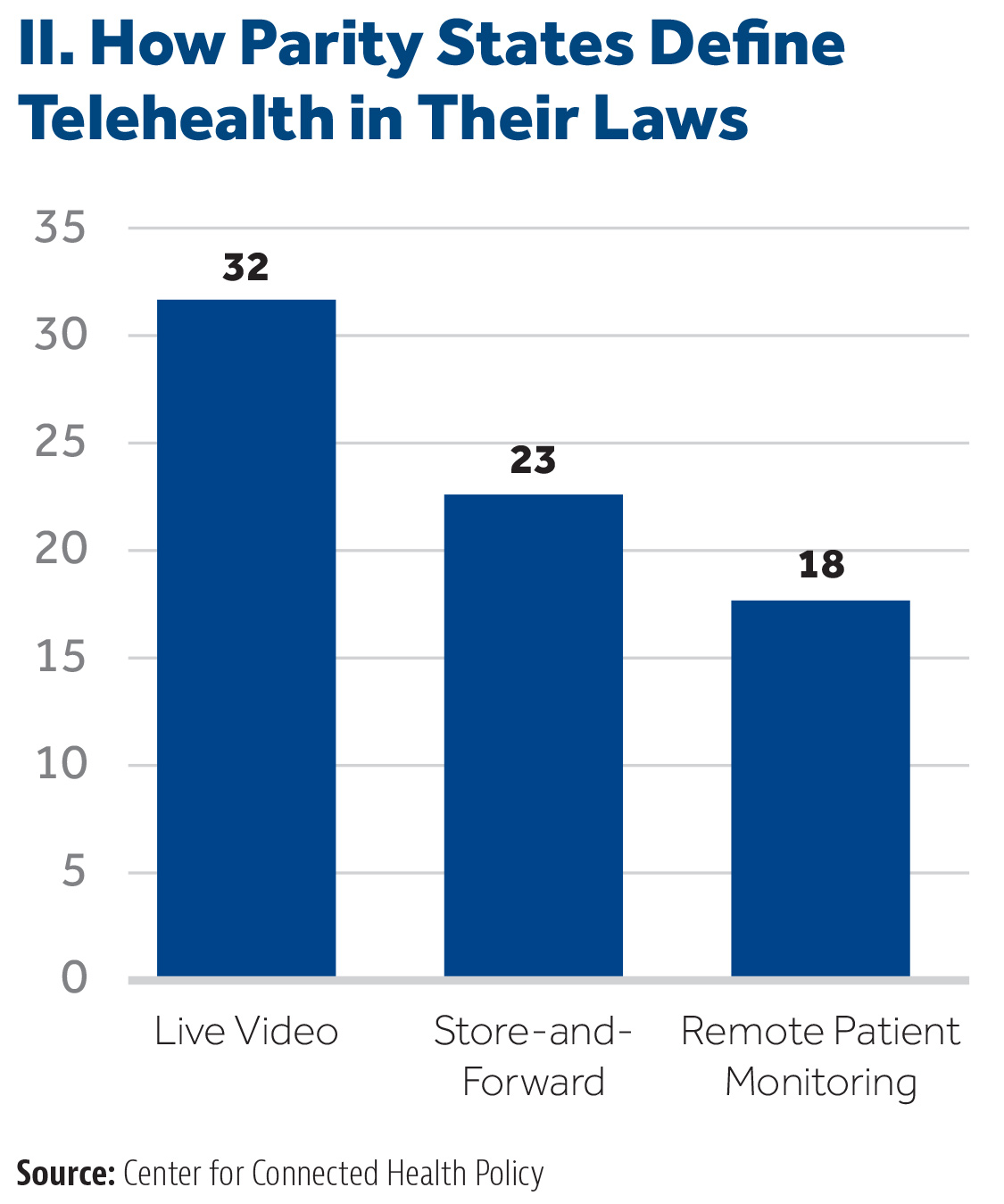 How Parity States Define Telehealth in Their Laws