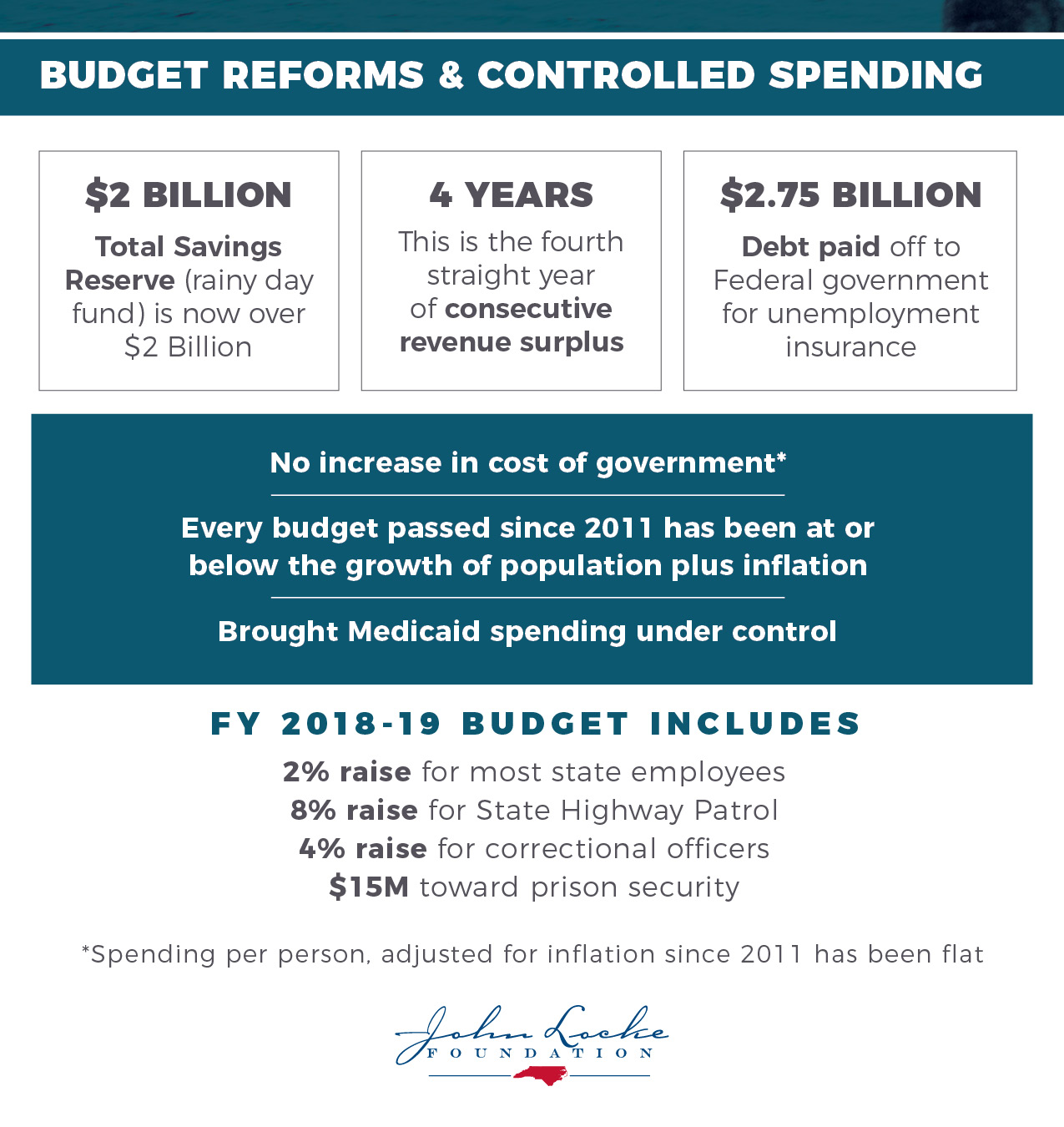 NC Fact Sheet Budget Reforms and Controlled Spending