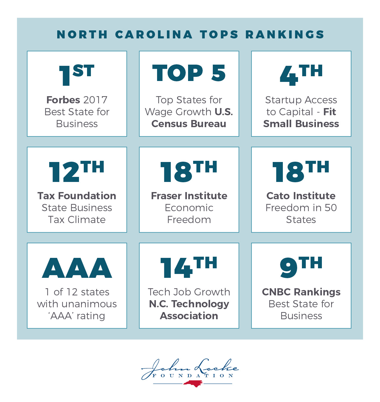 North Carolina Rankings