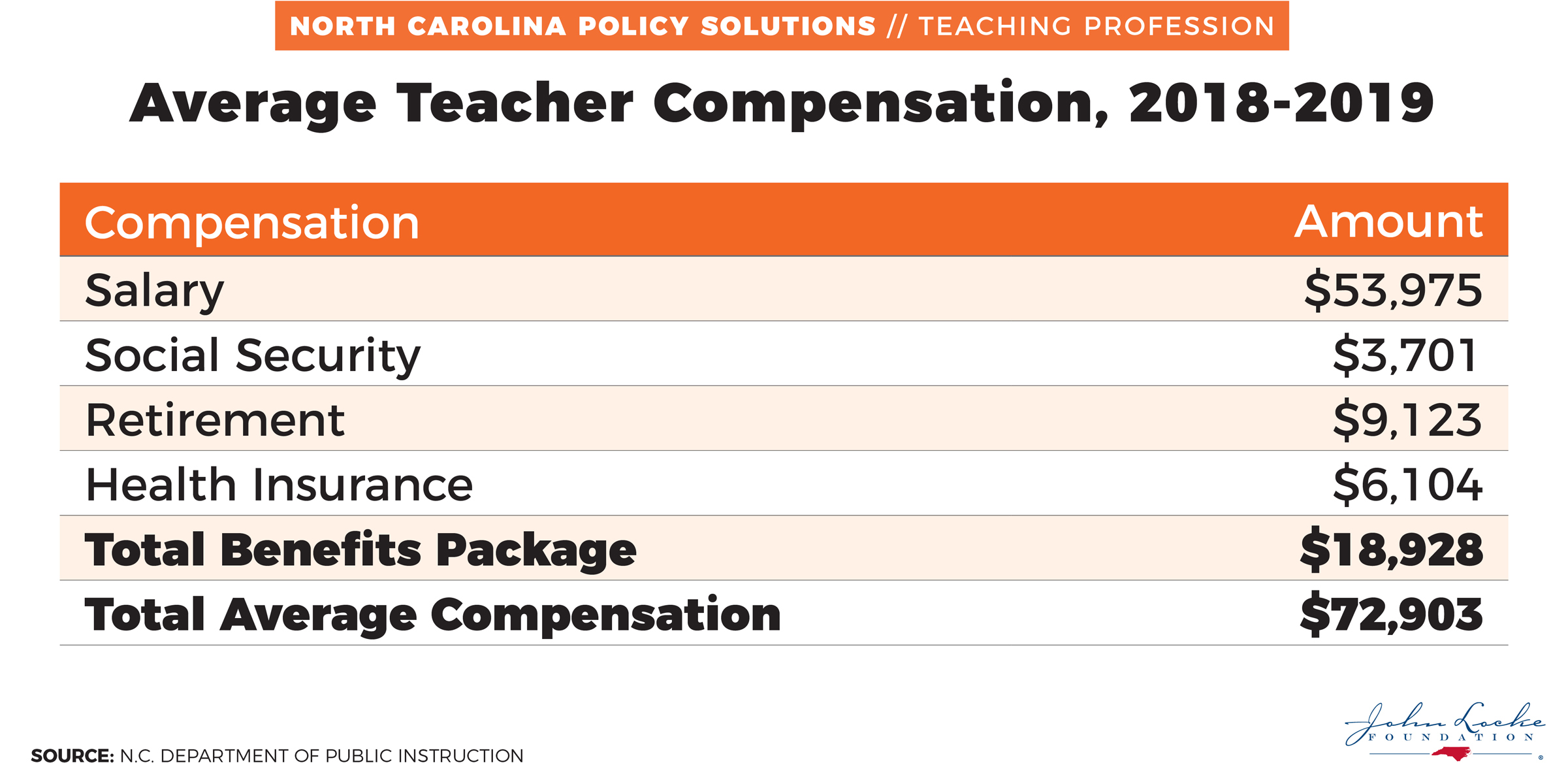 Average Teacher Compensation, 2018-2019