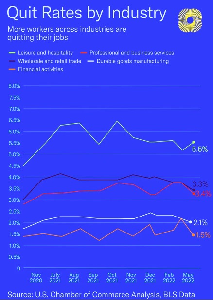 13 Reasons That Help Explain the US' Labor Shortage, Open Jobs, and Not  Enough Workers