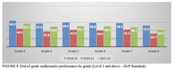 Screen shot 2022 09 01 at 12 13 30 pm | state test scores reveal successes, challenges ,and opportunities | featured